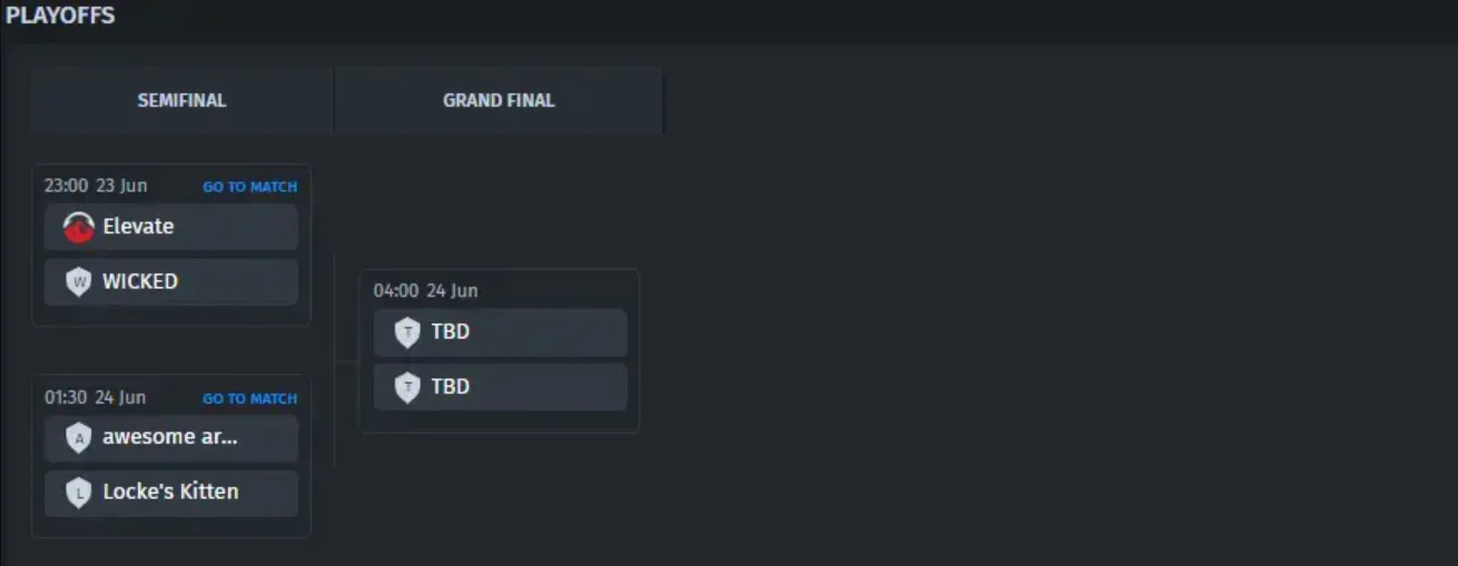 On the other side of the bracket