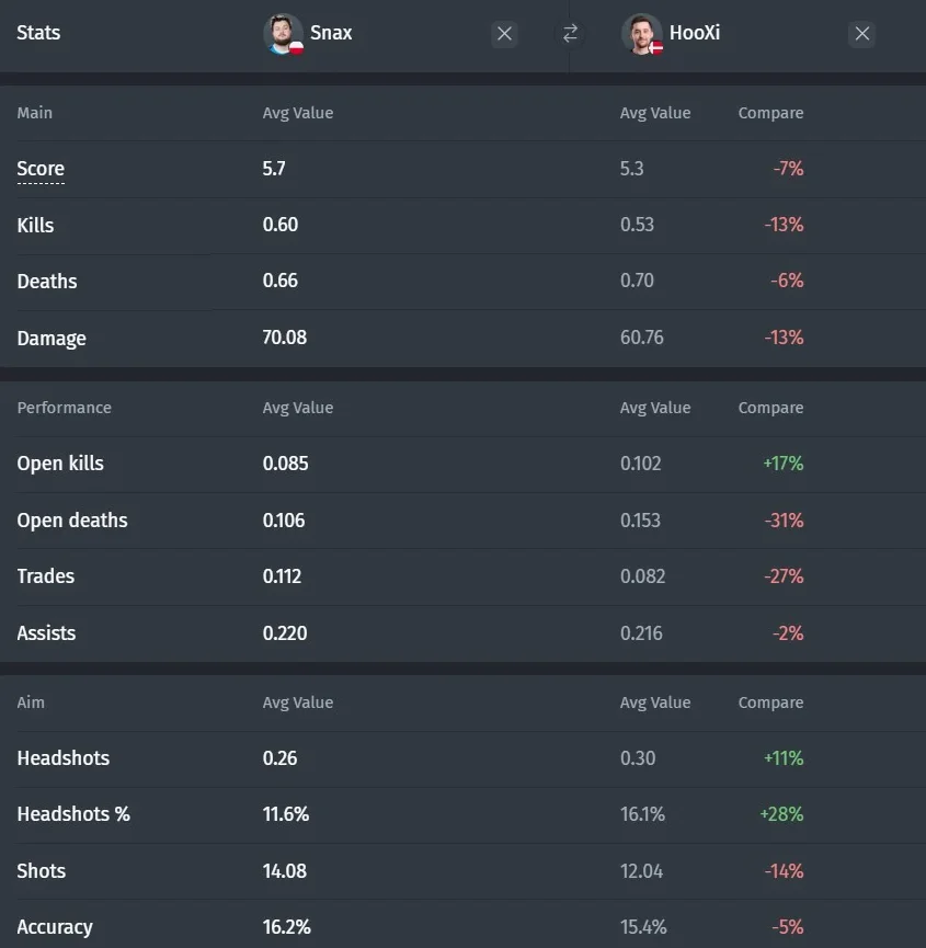 Advantages of Replacing HooXi with Snax