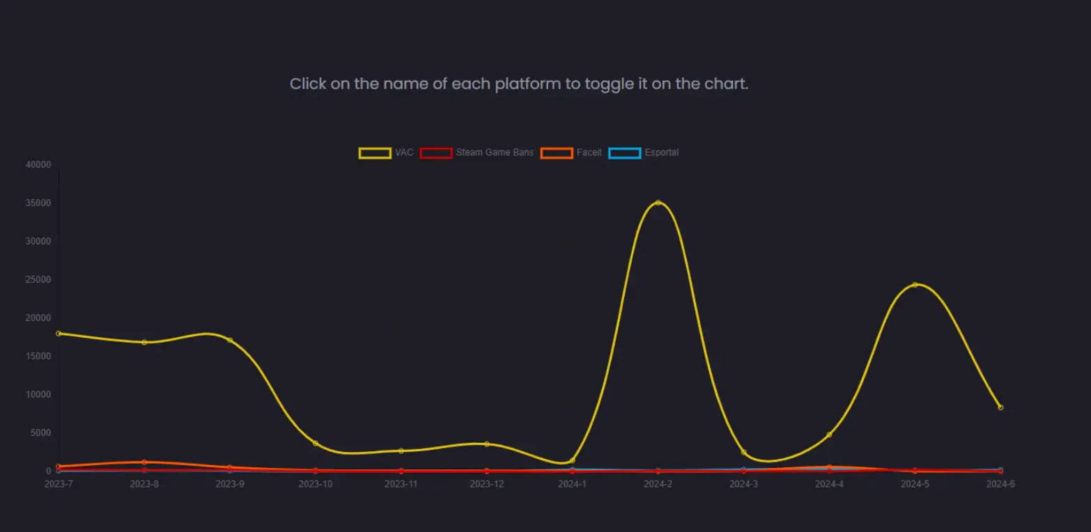 The Persistent Challenge of Cheating in Competitive Gaming