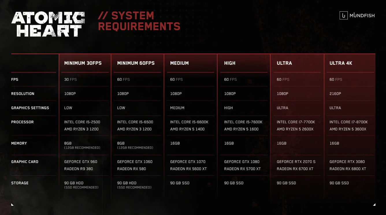 Atomic Heart - Premium Edition System Requirements