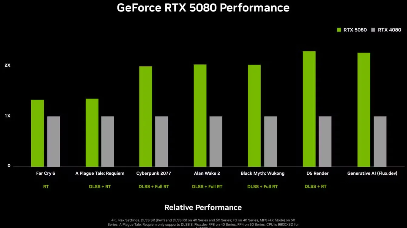 Nivdia's RTX 5080