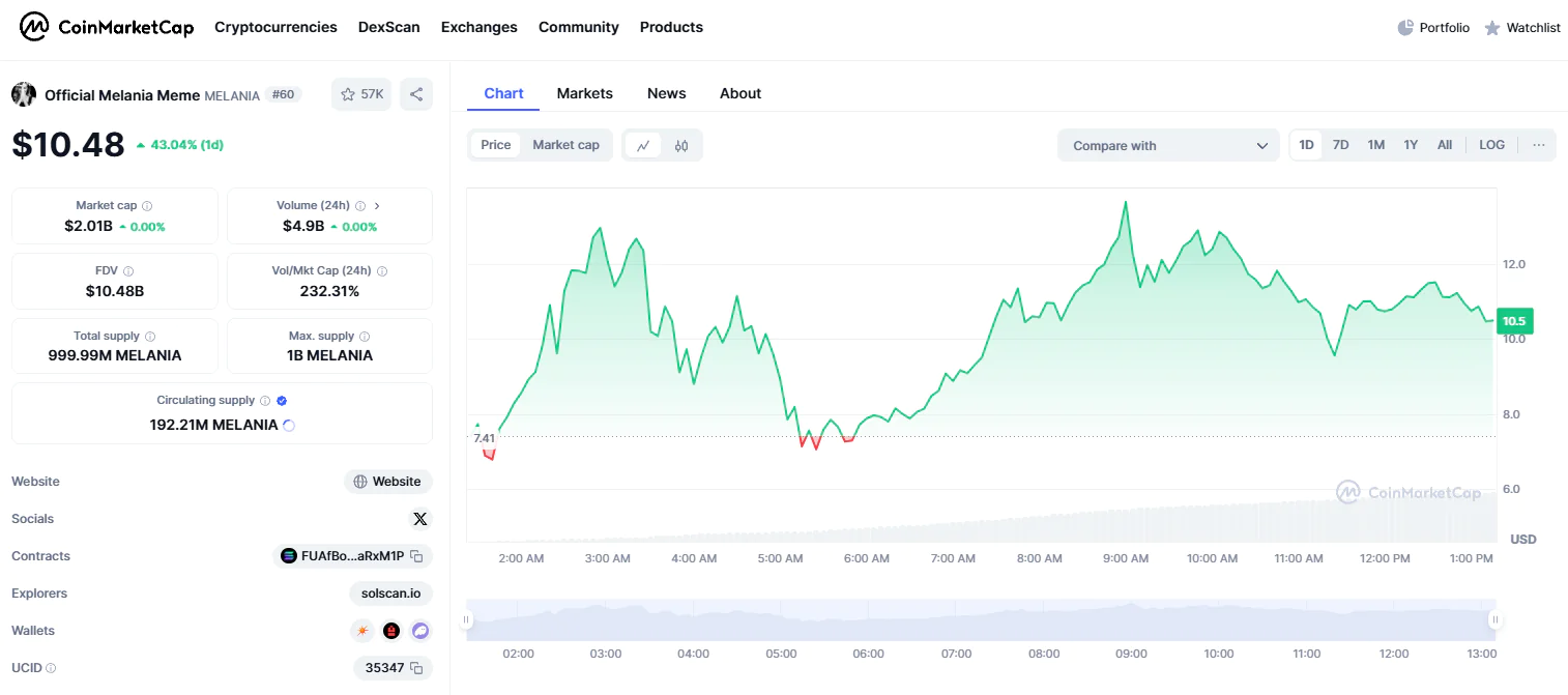 The Dynamics of Bitcoin and Meme Coins - Navigating the Evolving Cryptocurrency Landscape