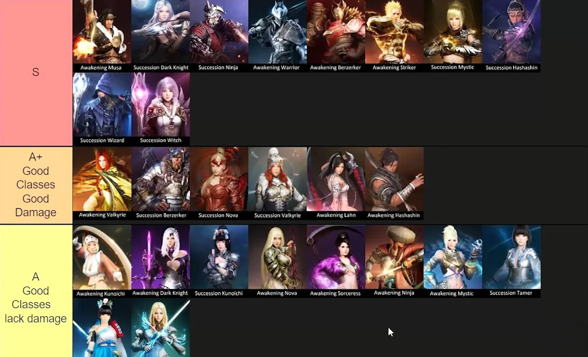 Black Desert Hero Classes