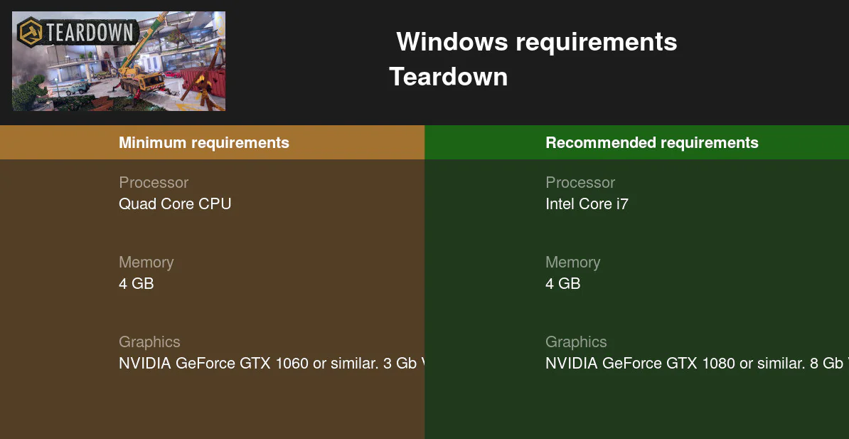 Teardown System Requirements